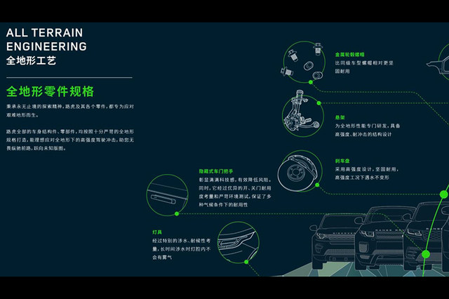 400公里自驾游攻略图,400公里自驾游全过程