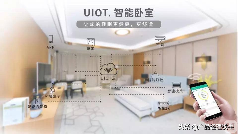 智能家居最热点技术趋势,智能家居的发展趋势论文