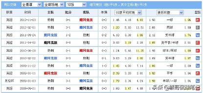 足彩爆冷比分实单,足彩冷门绝密分析大全