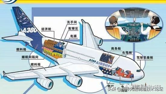 空客a380亏本运营,空客a380为什么跌落神坛