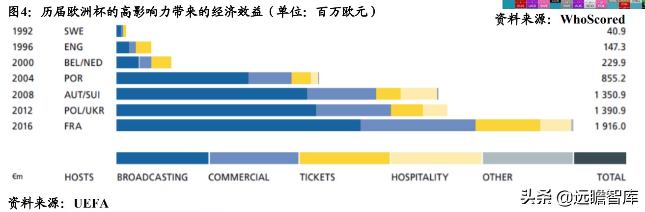 宿命与轮回:寻找欧洲杯在A股的“印记”与A股的“豪门”效应