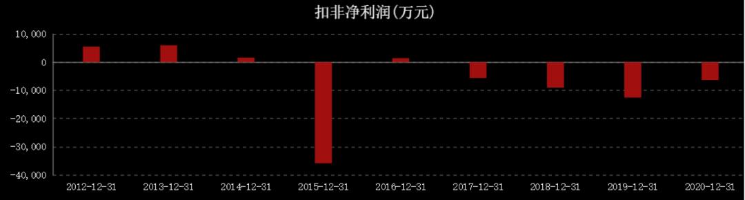 莱茵体育半年利润,莱茵体育一季度净利