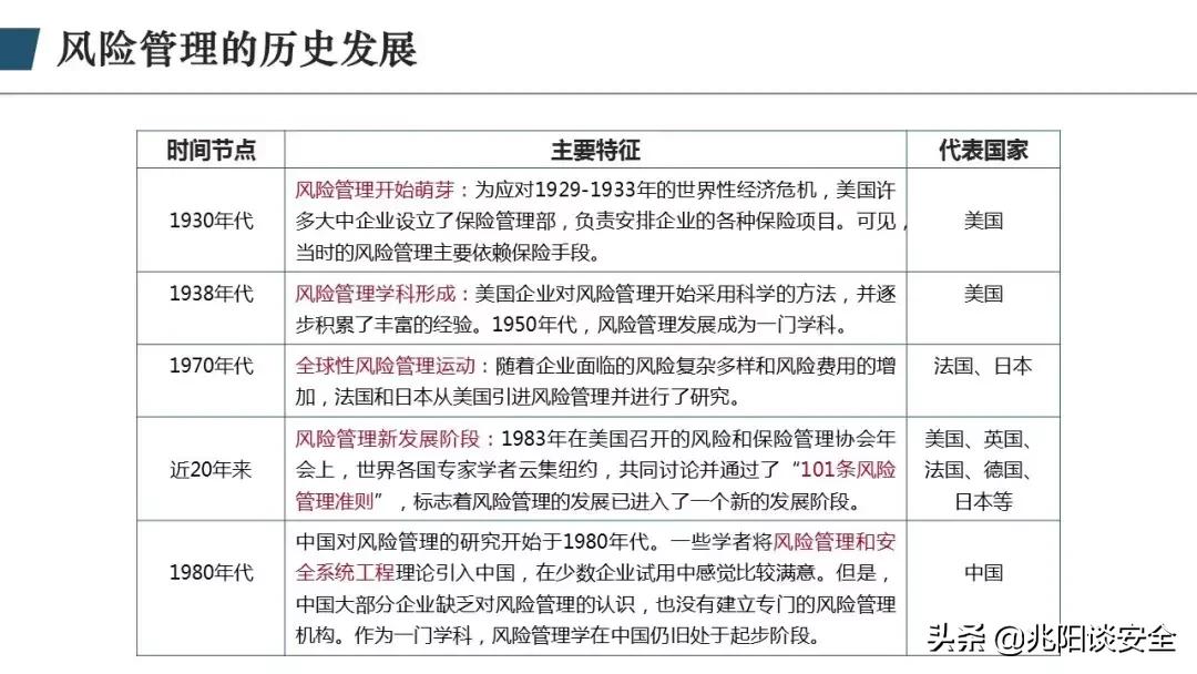 财务风险管理ppt,风险管理ppt怎么做