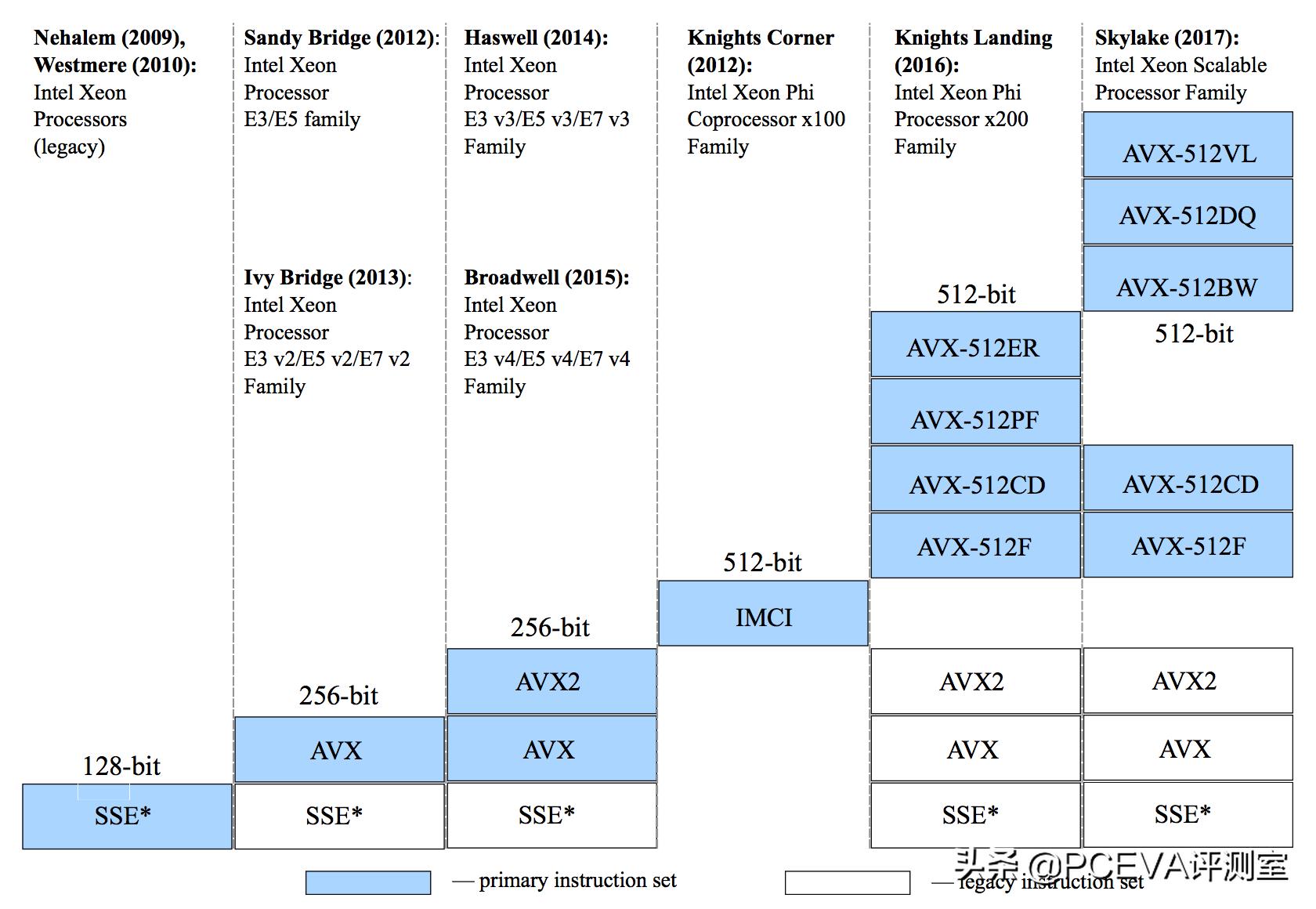 英特尔超核显hd770和技嘉rx6600,核显堪比960的cpu有什么