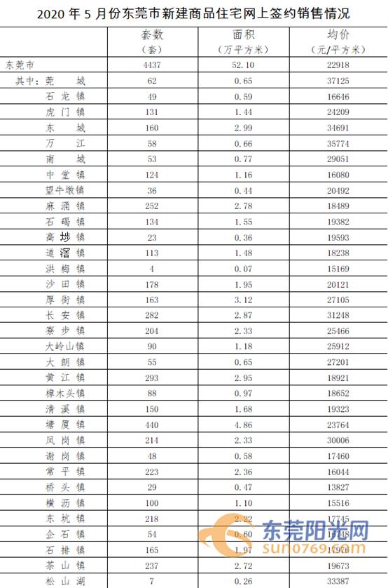 塘厦镇哪个片区值得投资,塘厦哪个板块最有潜力