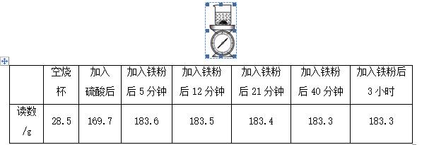 23年中考化学总复习常考题型总结,化学必考计算题讲解