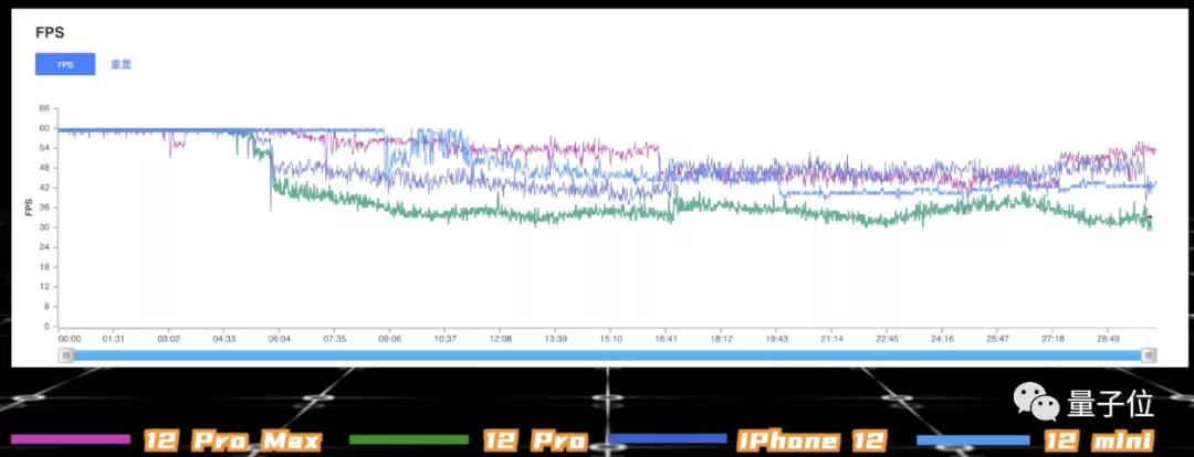 苹果a15是地表最强吗,苹果A15到底好在哪里