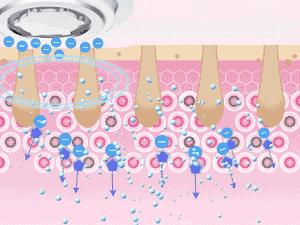 市面上那么多美容仪是智商税吗,全方位美容仪是不是智商税