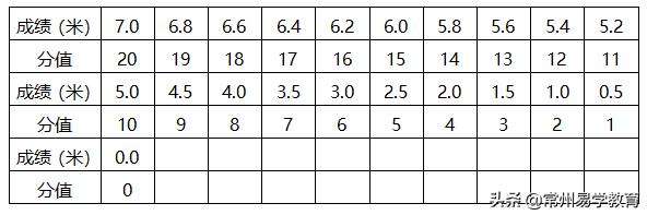 2020年体育特长生招生学校简章,常州体育特长生考试