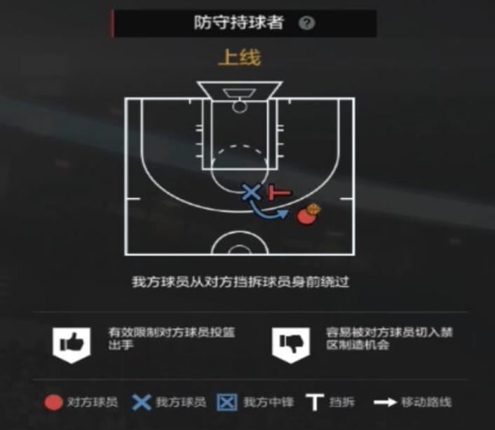 nba2kol2经理人防守布置,nba2kol2经理人防守策略推荐