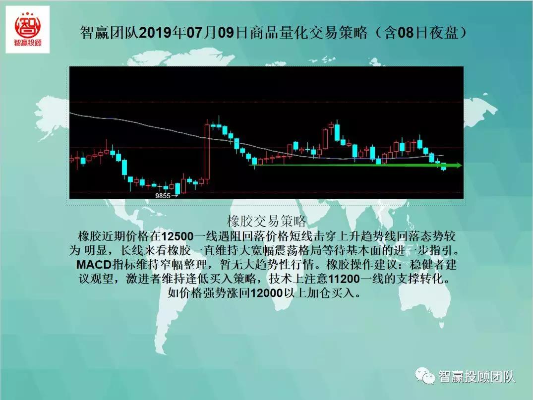 期货日内稳赢交易策略,期货短线量化交易策略