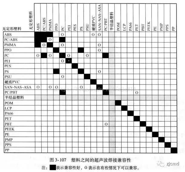 超声波焊接塑胶制品,塑料超声波焊接的结构设计