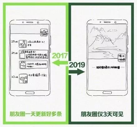 第一批90后身体现状,2020年第一批90后过得怎么样了