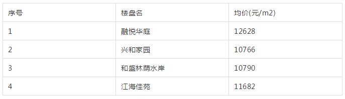 南通老旧学区房价会腰斩吗,南通学区房价格是多少