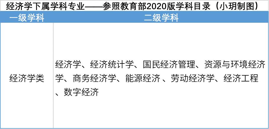 经济学和管理学含义,经济学管理学专业就业前景