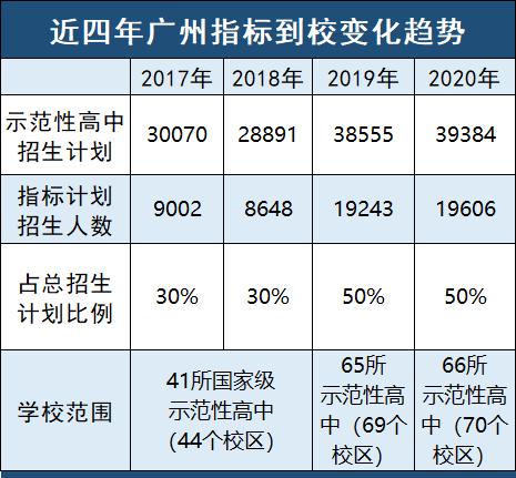 指标到校举例,指标到校简单解读