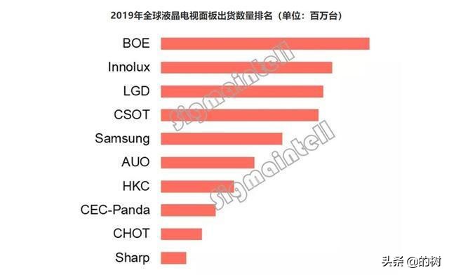 郭台铭的中国工厂目前现状,除了富士康还有什么可靠的工厂