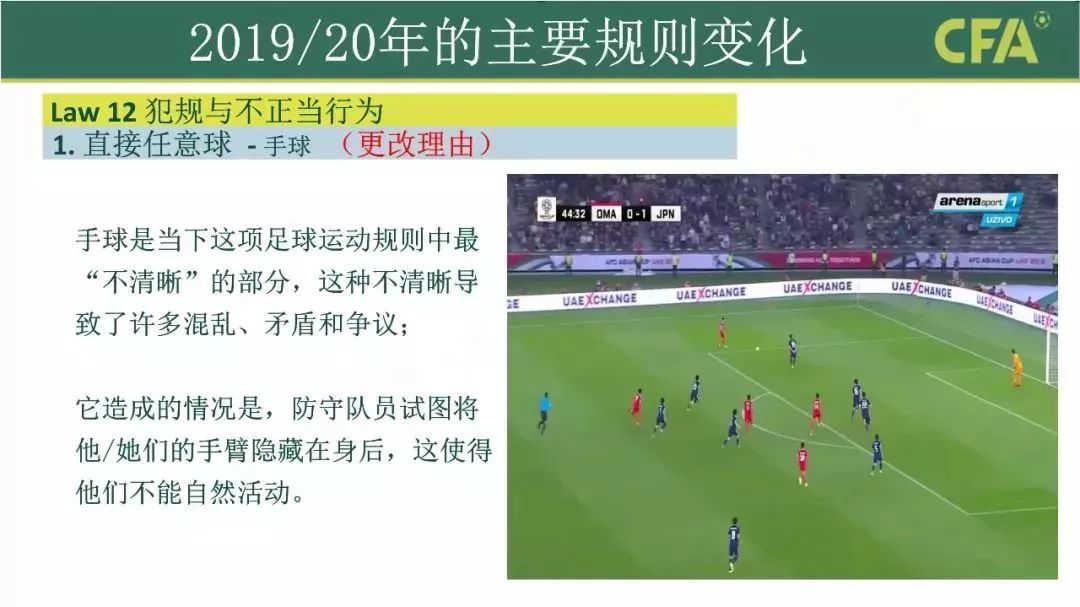 足球人墙新规,足球新规