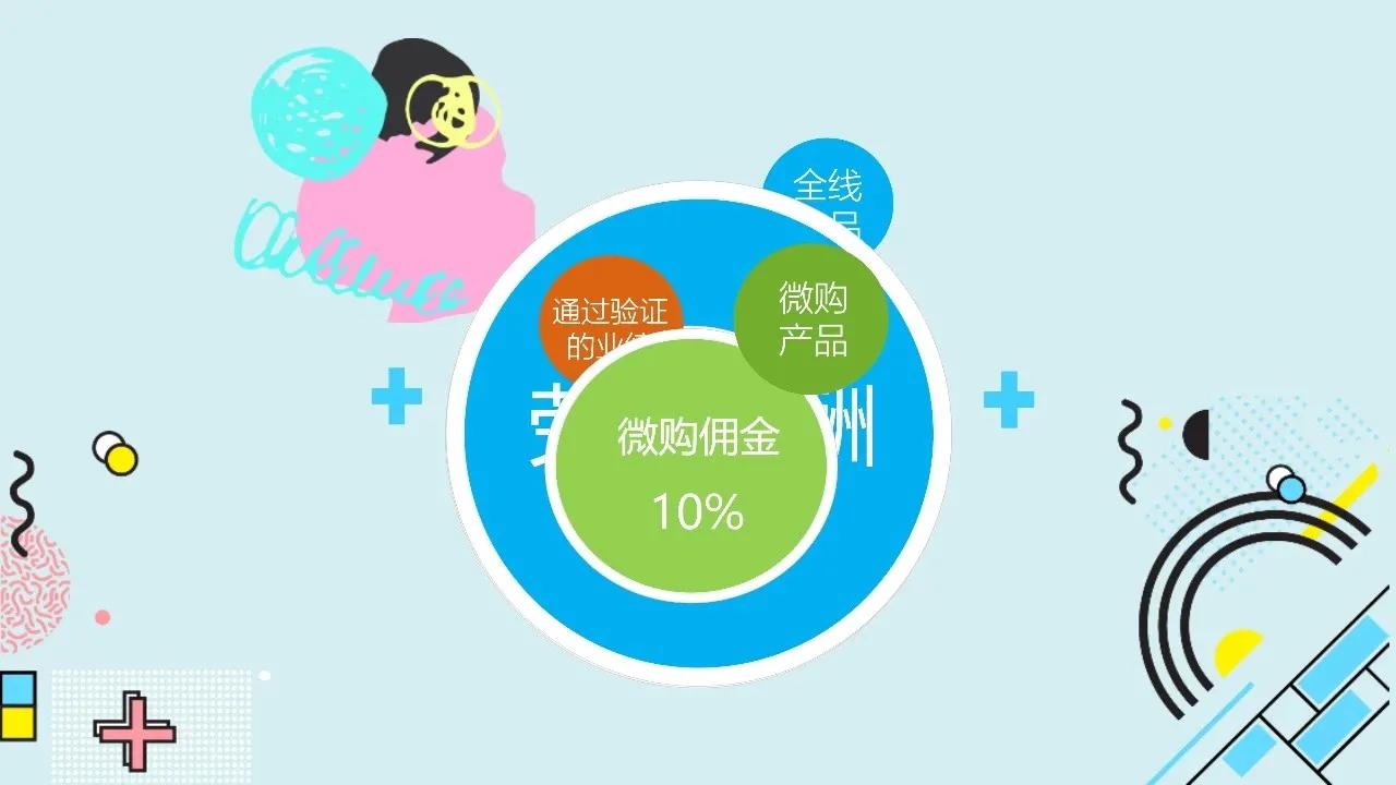 加入安利直销要多少钱,加入安利会员多少钱