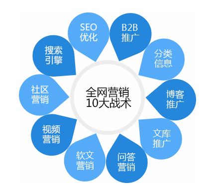 海南网络营销推广方案,内蒙古网络营销推广方案