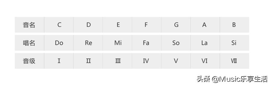 吉他知识全解图片,吉他知识视频全套免费