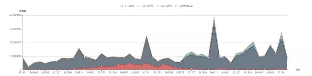 品牌分析：探究swisse在美白胶原蛋白下的市场布局