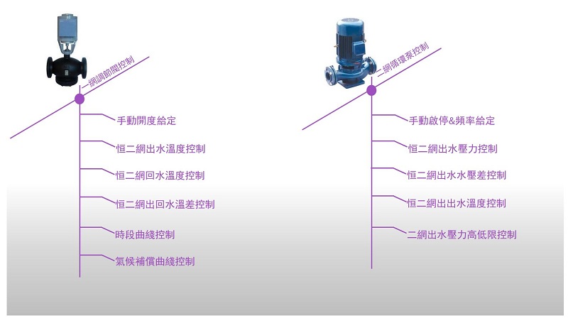 天瑞祥德热换站监控系统