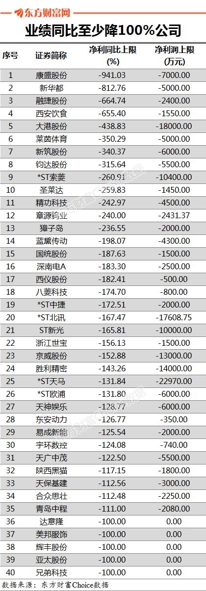 中报预告披露时间越靠后业绩越差,中报业绩预告提前是什么情况