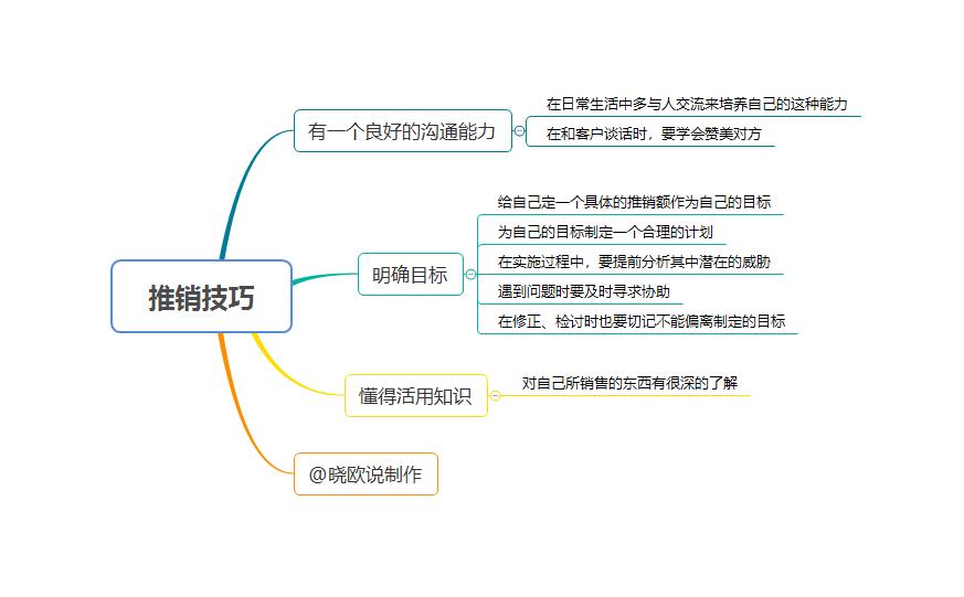 记住这4个小技巧就足够了,记住这三点法则教你快速实现目标