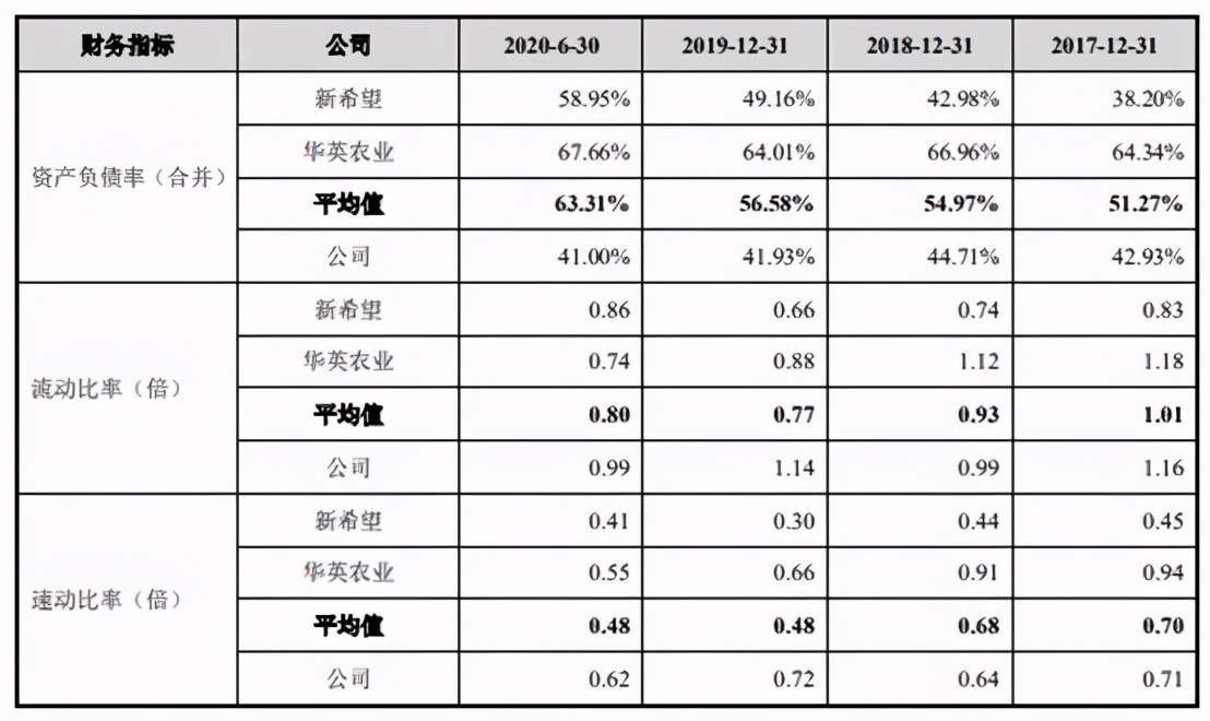 邳州市新河镇益客食品有限公司,益客食品2022年一季度业绩