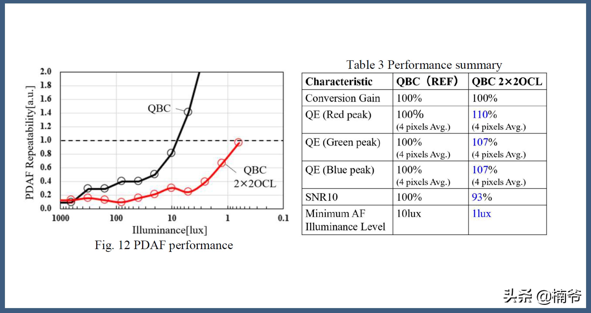 oppofindx2pro在22年还值得买吗,oppofindx2pro限量版
