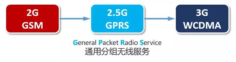 5g承载网和5g核心网详细解析,5g无线接入网的部署方案
