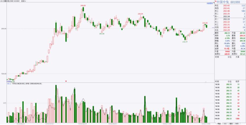 奢侈品概念股,商业奢侈品概念股一览