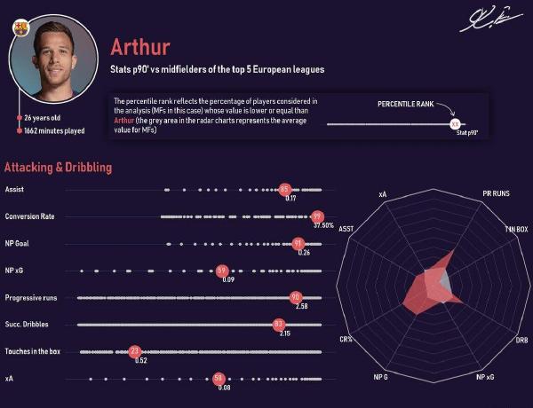 巴萨新援阿图尔,巴萨签下的新援阿图尔