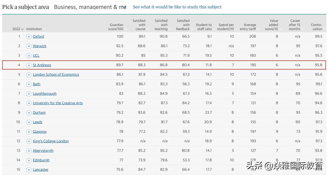 带你了解“英国王室*用御**”大学——圣安德鲁斯大学