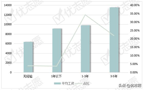 翻译的薪酬待遇,外语专业毕业后翻译工资