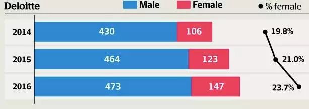 四大会计师事务所真的好吗,在四大会计师事务所工作是什么