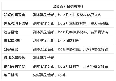 剑灵画质评价,剑灵实测