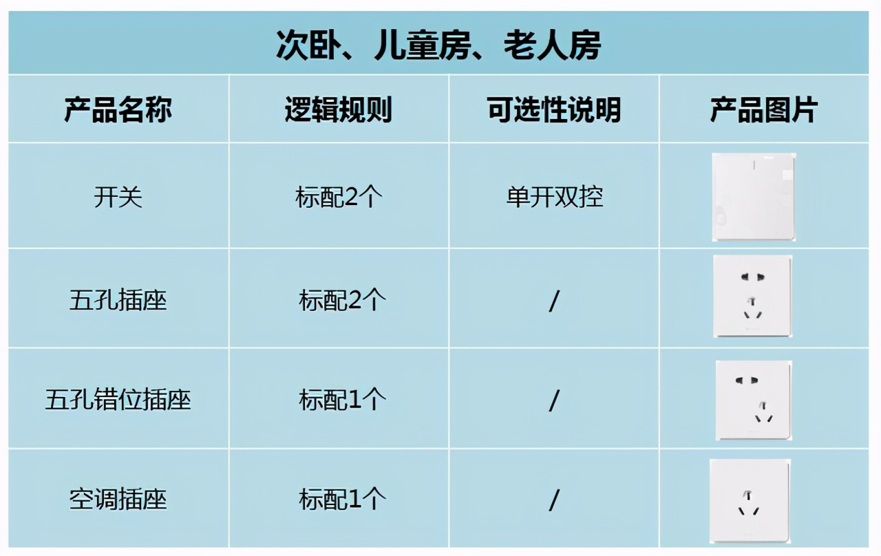 装修干货全屋开关插座布局的讲究,改水电预留插座尺寸位置大全