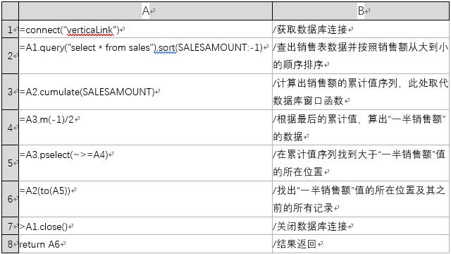 让excel表格数据关联,让excel数据和网页数据同步