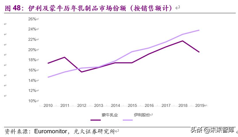 食品饮料行业下半年投资策略：疫情催分化、重估确定性