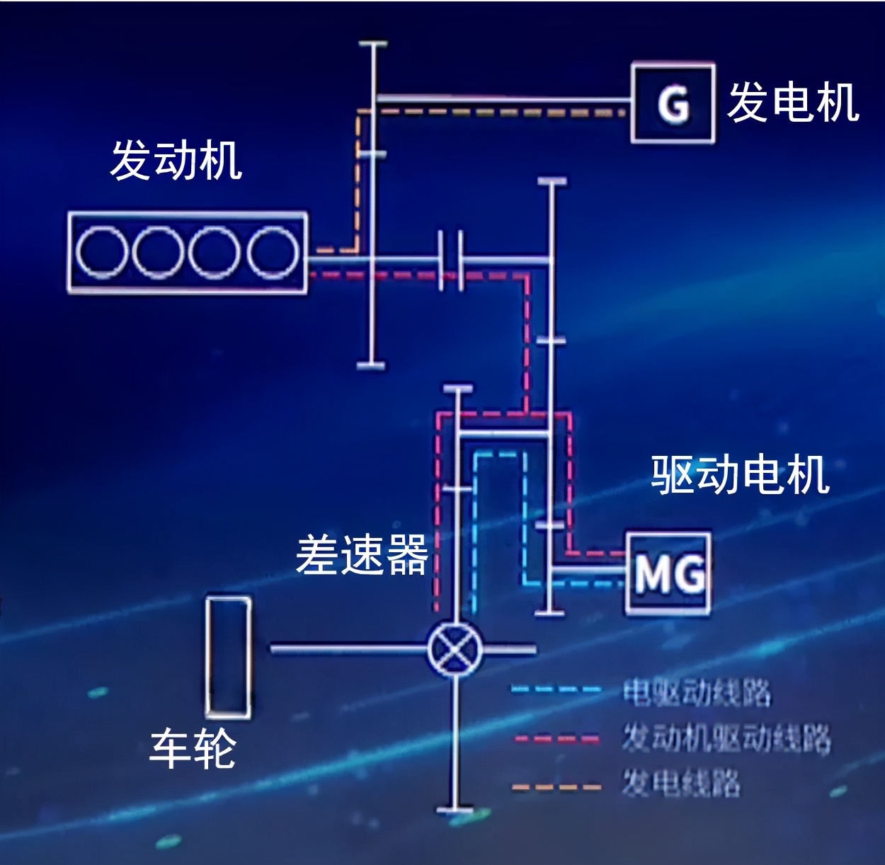 混合动力，自主品牌又一次“弯道超车”的机会