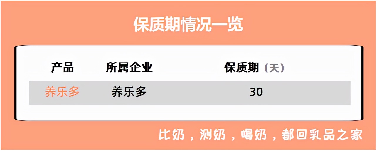 养乐多值不值得去,养乐多治疗新冠