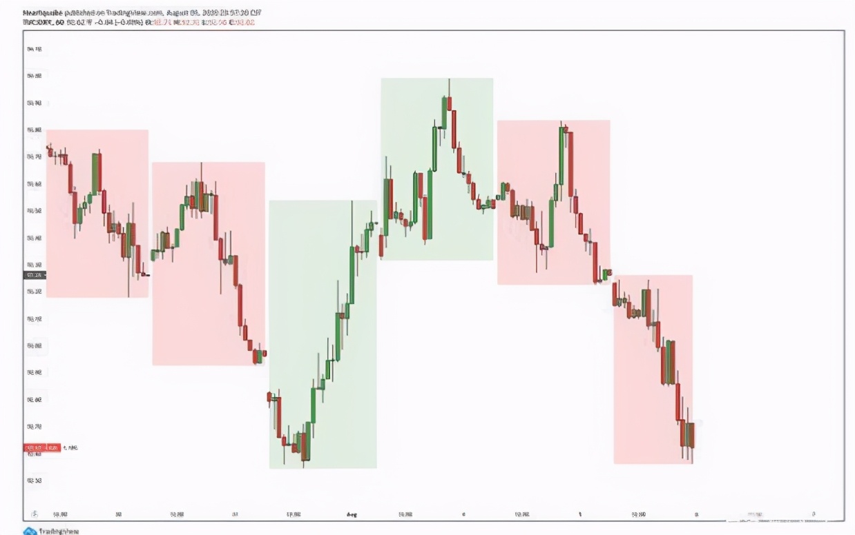 交易中短线十大原则,交易短线战法