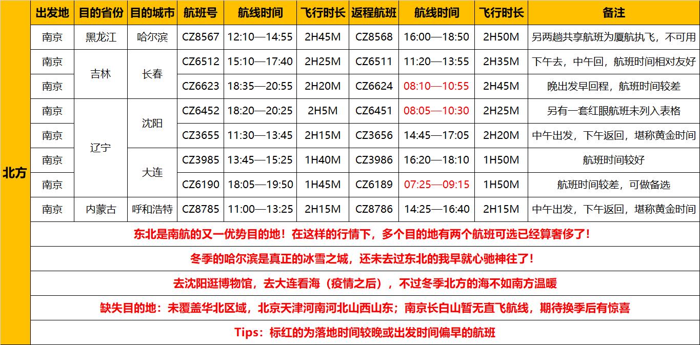 南航快乐飞航线推荐,南航快乐飞2.0旅游套餐航线