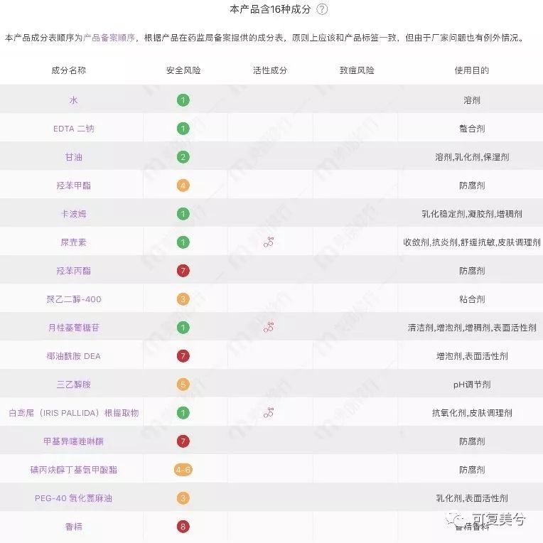 花了这么多冤枉钱后，我最喜欢这4款医美氨基酸洗面奶