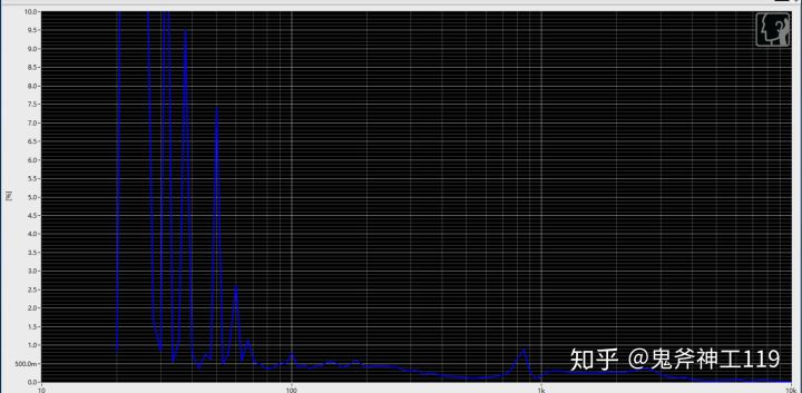测评平价耳机推荐,测评小米耳机