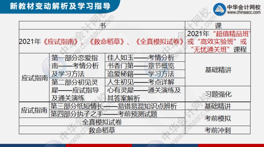 初级会计备考教材2020,初级会计2023年最新教材出来了吗