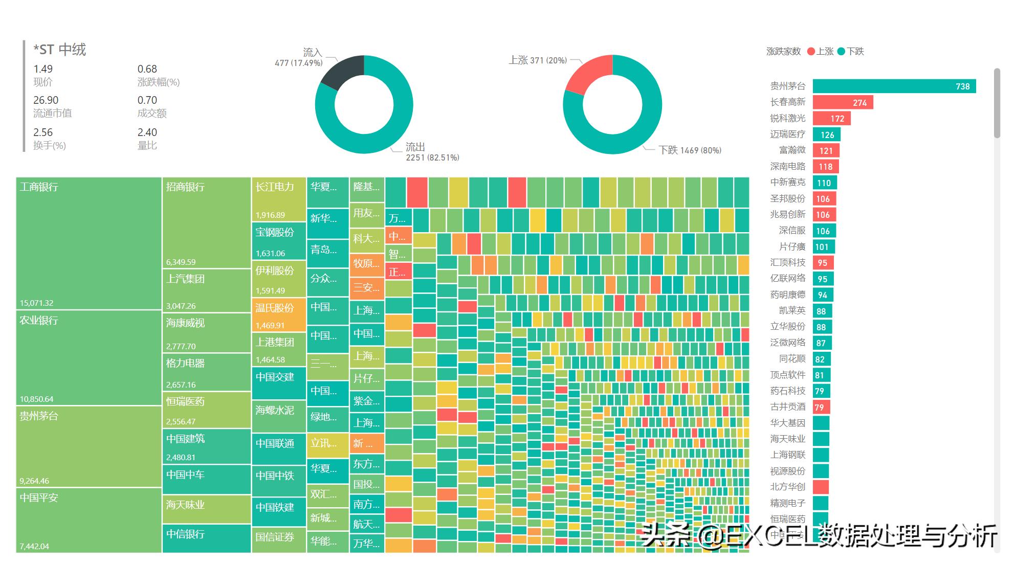 powerquery鎶撳彇琛ㄦ牸,鑾峰彇瀹炴椂鑲＄エ琛屾儏