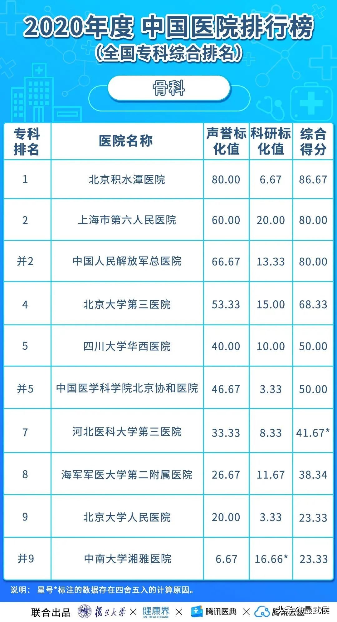 华西医院最新排名,中国华西医院最新排名